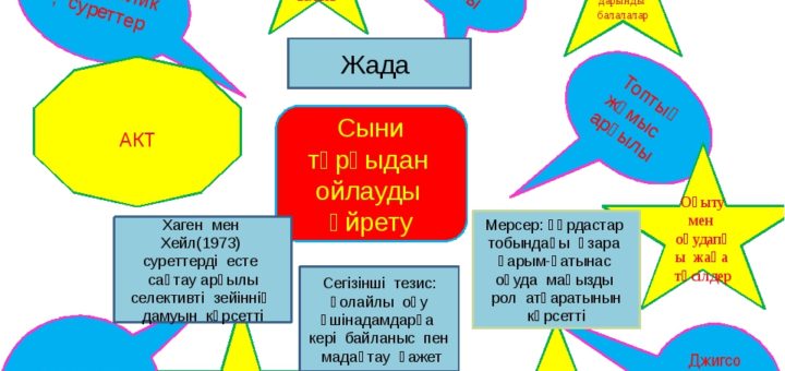 Психологиялық педагогикалық карта оқушыға