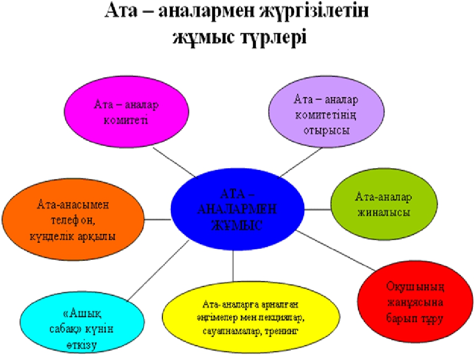 Қоғамдағы педагог мәртебесі эссе. Ата-Аналар жиналысы презентация. Ата аналарға презентация. Сынып. Слайд презентация Ата ана жиналысы.