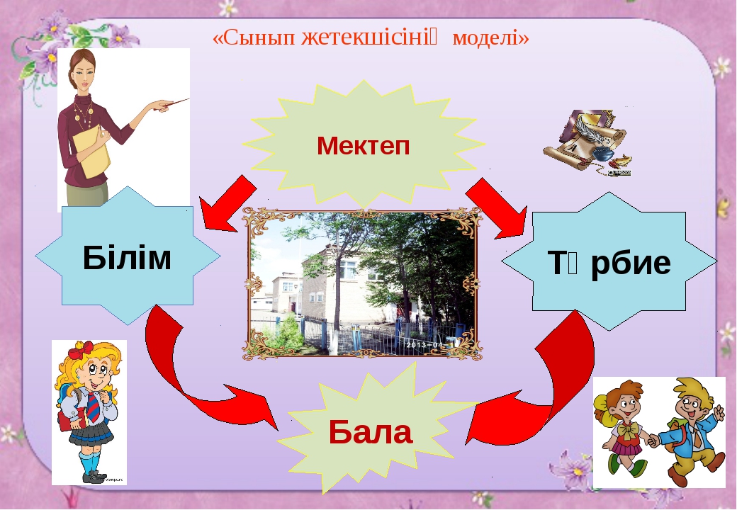 Мен сынып жетекшімін презентация